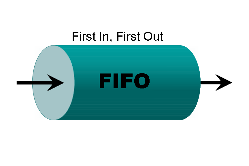 Метод FIFO.